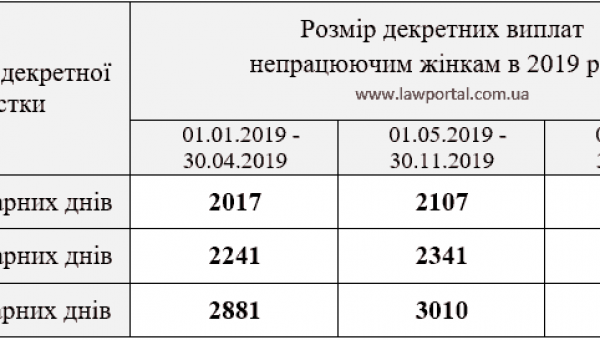 Декретні виплати у зв’язку з вагітністю та пологами в 2019 році